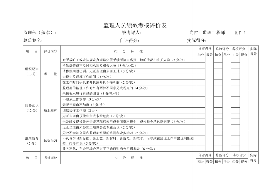 监理人员绩效考核评价表1_第1页