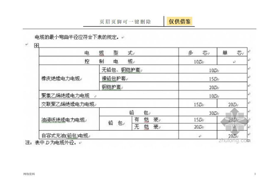 电缆的最小弯曲半径研究材料_第1页