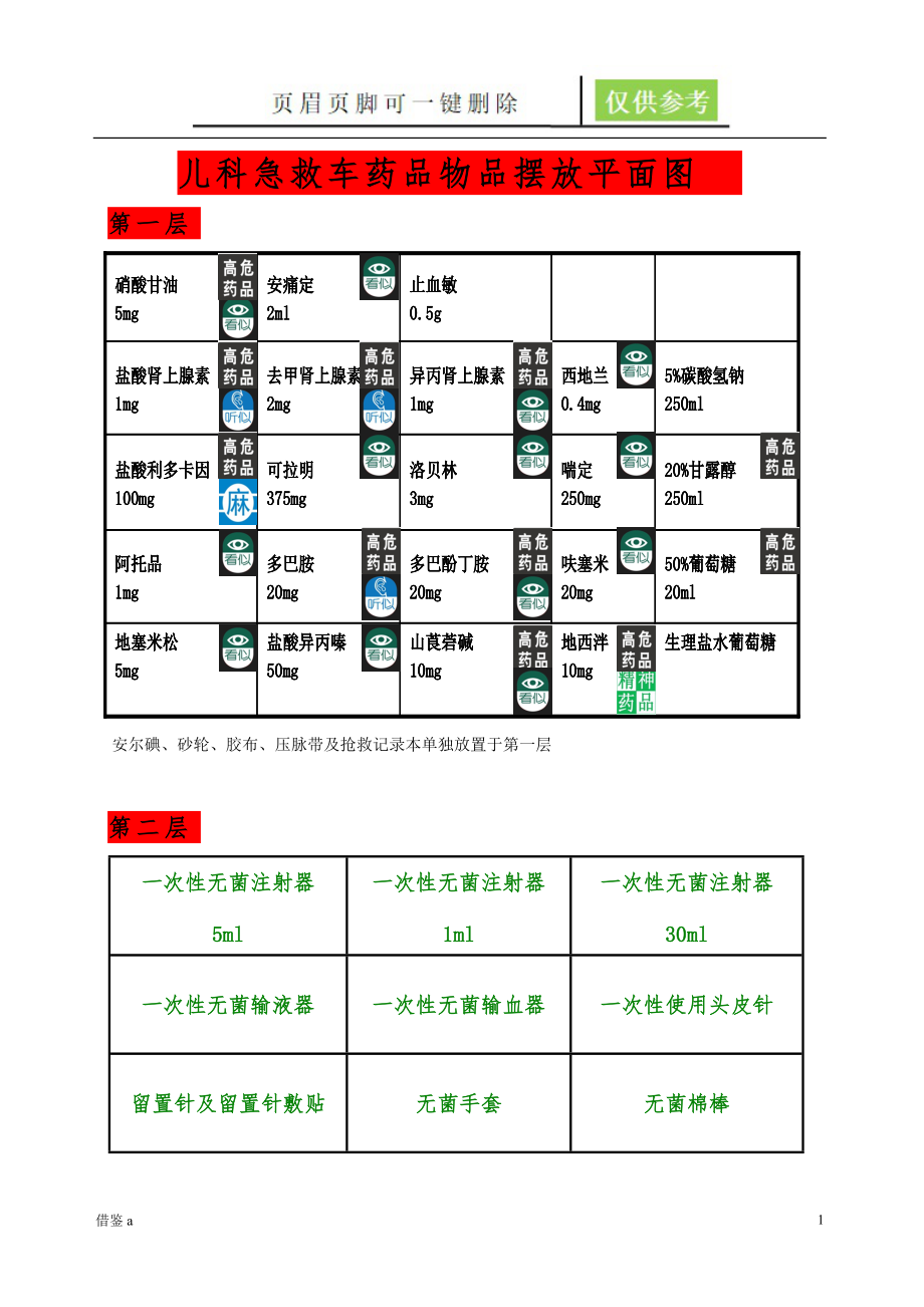 抢救车放置药品布置图图片