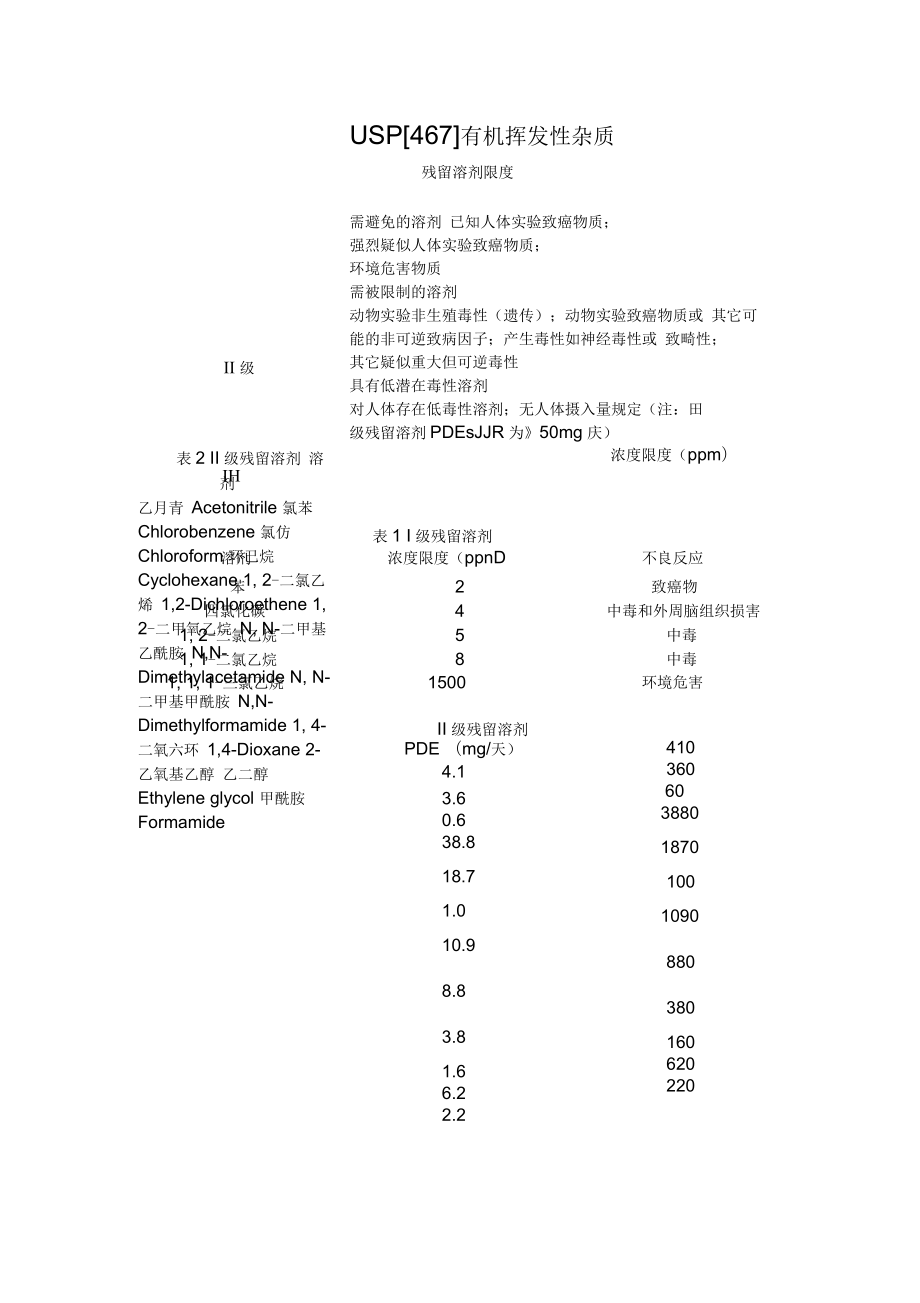 各国溶剂残留限量剖析_第1页