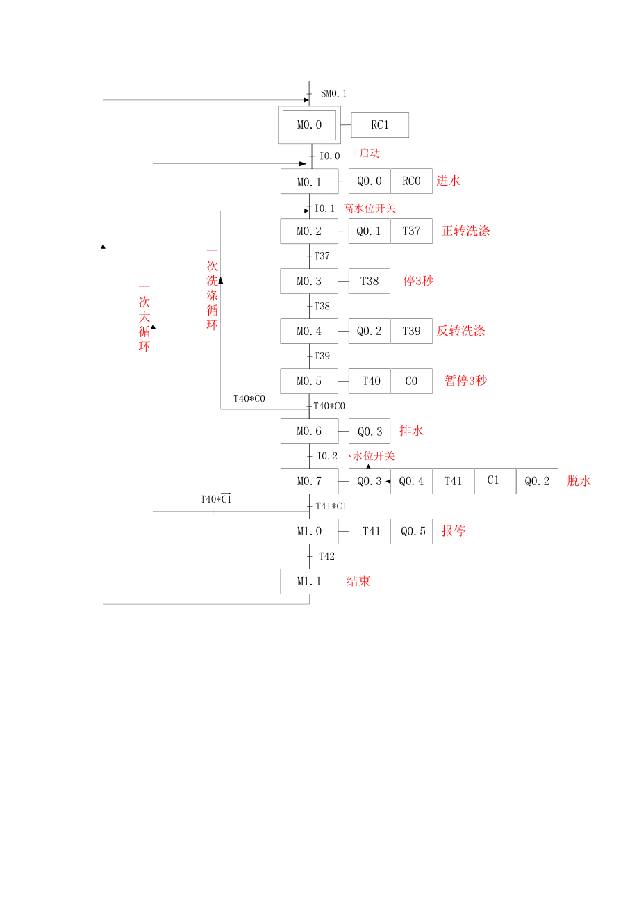 PLC系统框图图片