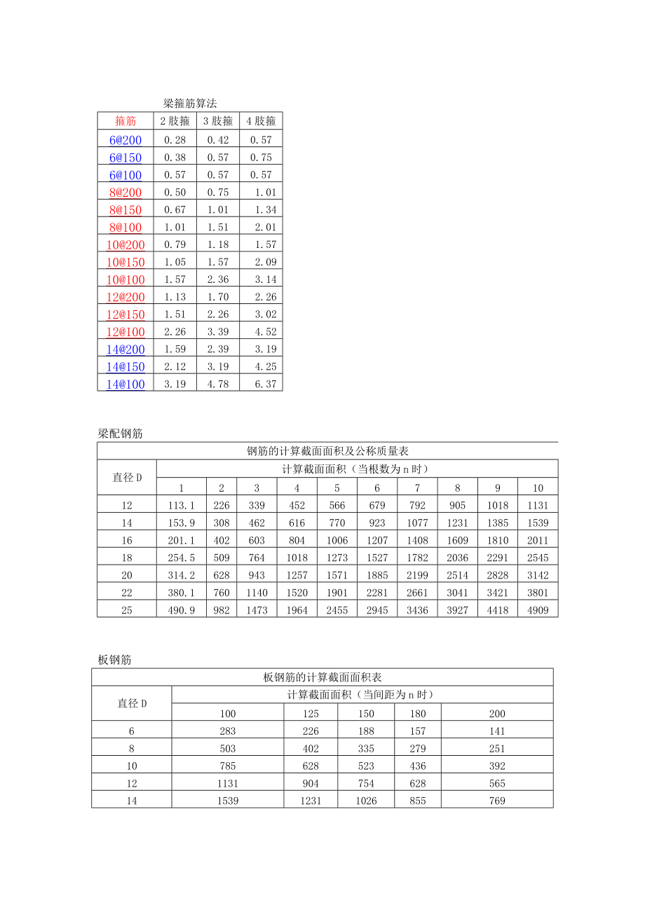 箍筋配筋表图片