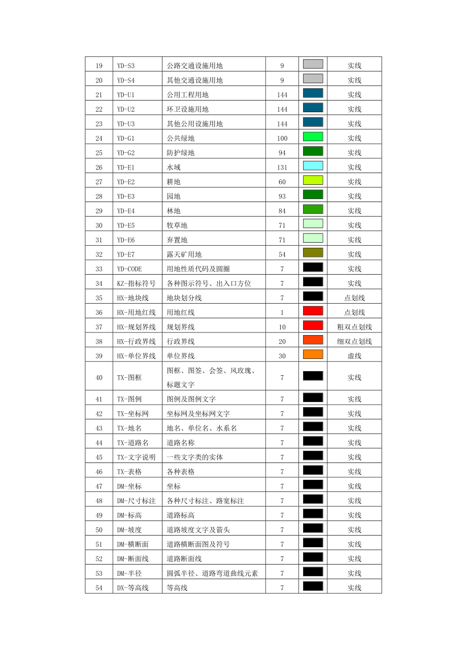 控规颜色分类图片