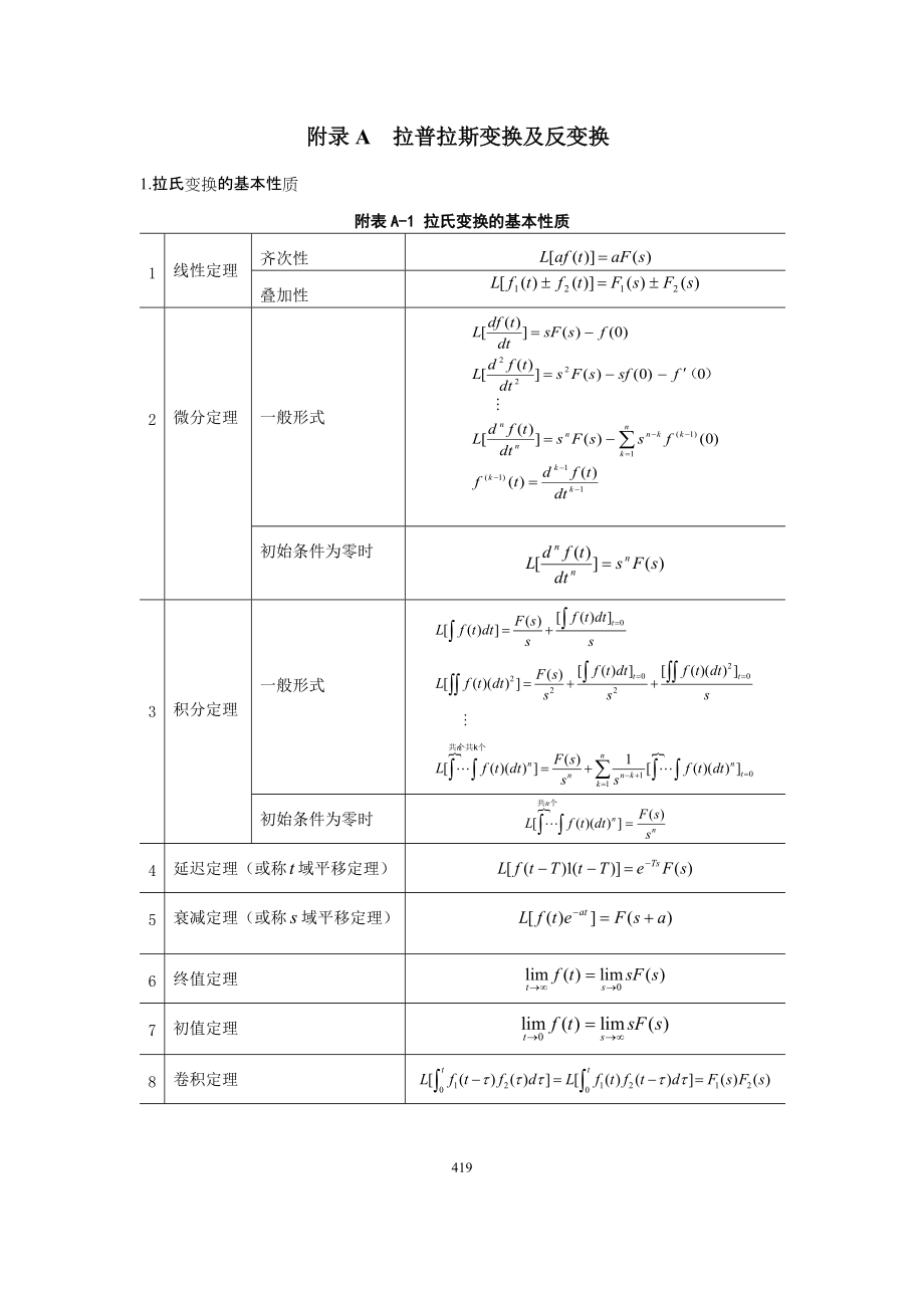 拉普拉斯变换公式表图片