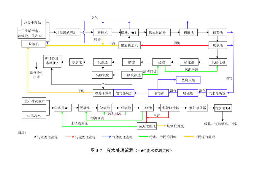 垃圾焚烧发电厂生产工艺流程及产污节点图污水处理流程图