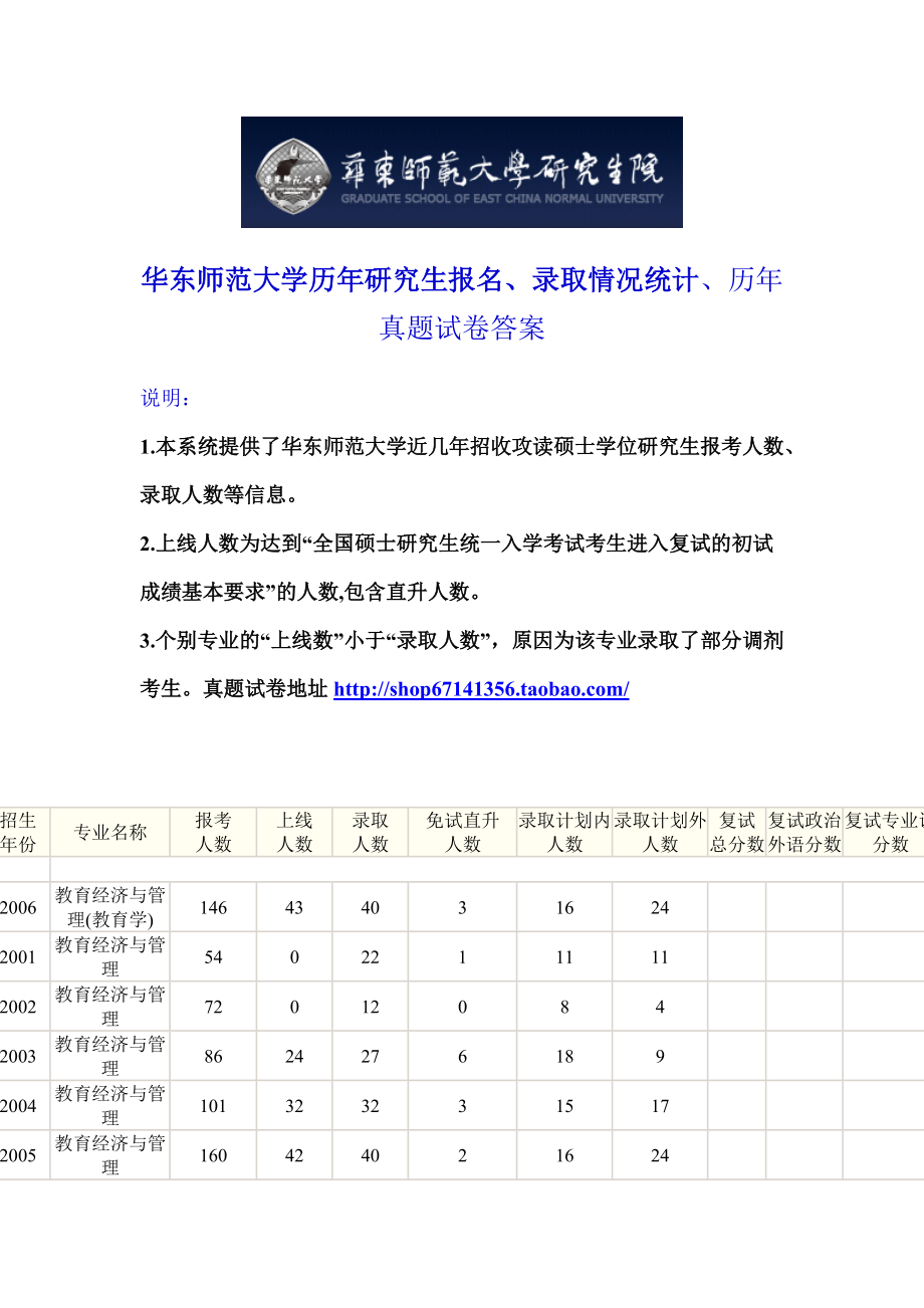 華東師范大學(xué)考研教育經(jīng)濟(jì)與管理復(fù)試分?jǐn)?shù)線錄取比例及真題答案_第1頁(yè)