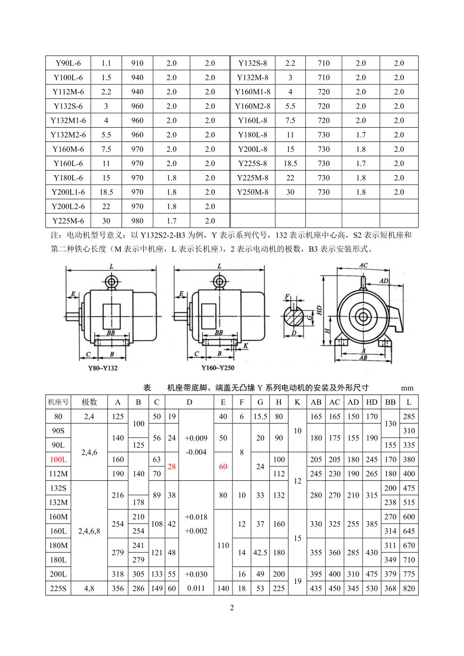 y系列电机参数表图片