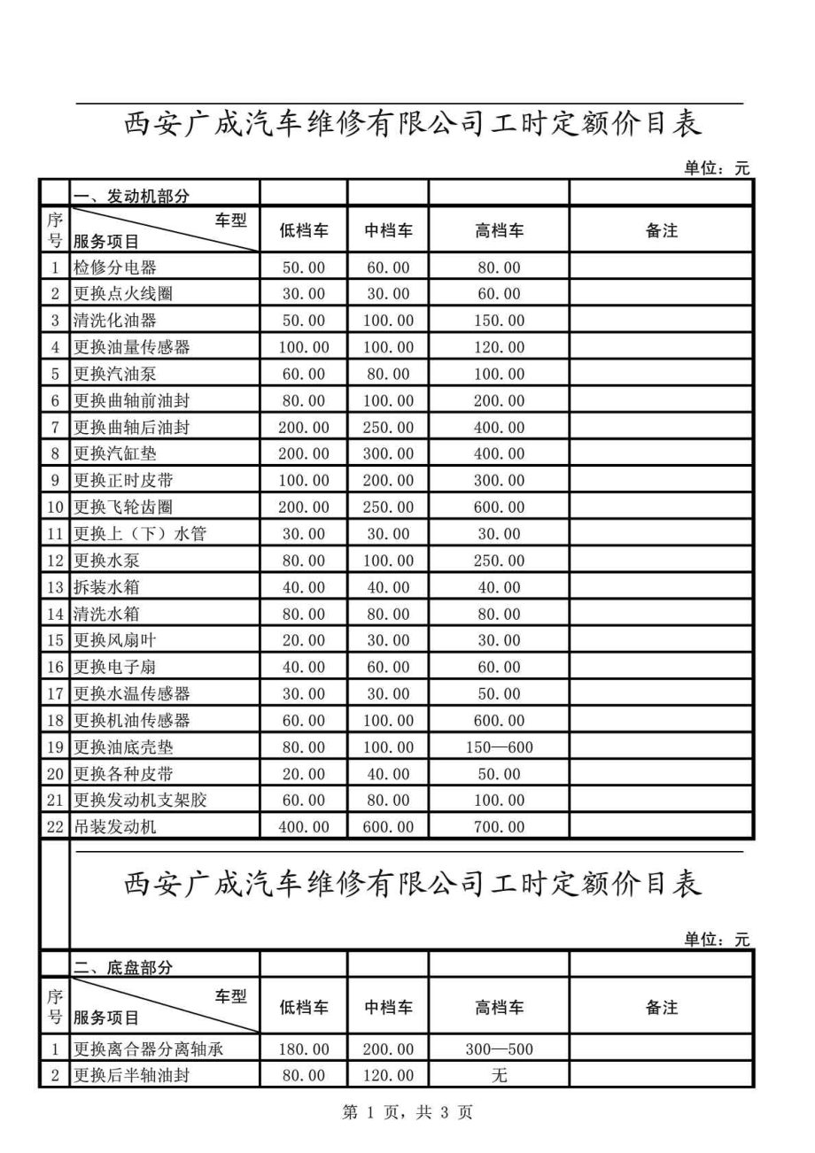 汽车维修及工时定额价目表