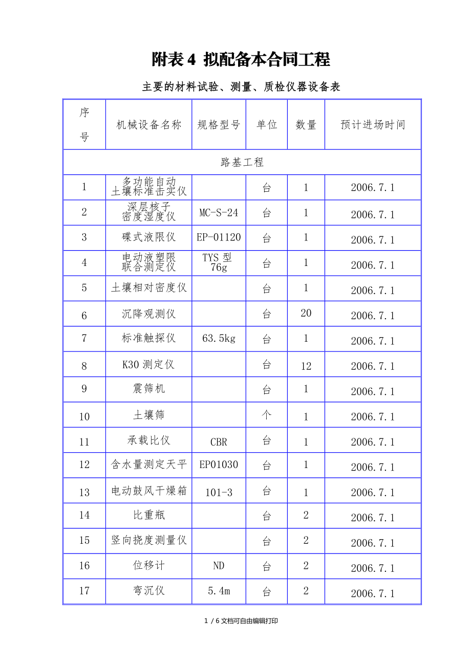 拟配备本合同工程主要的材料试验测量质检仪器设备表_第1页