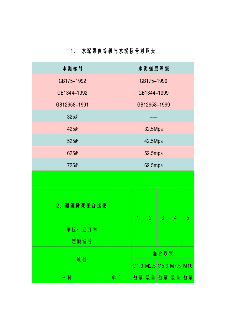 水泥強度等與水泥標號對照表word