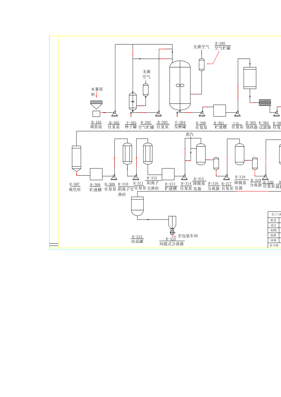 柠檬酸发酵车间设计图
