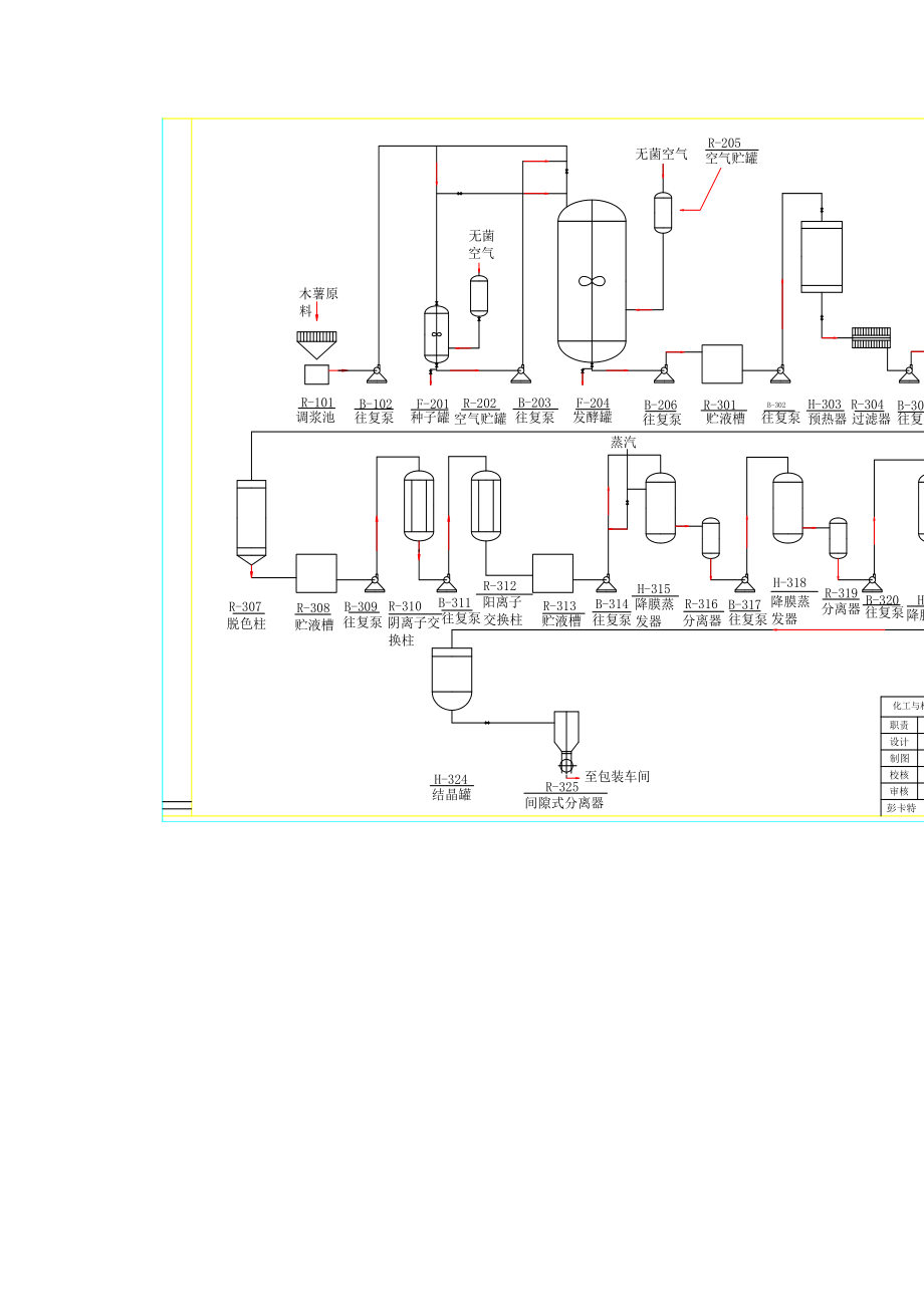 下载资源还剩1页未读,继续阅读资源描述:《柠檬酸发酵车间设计图》由