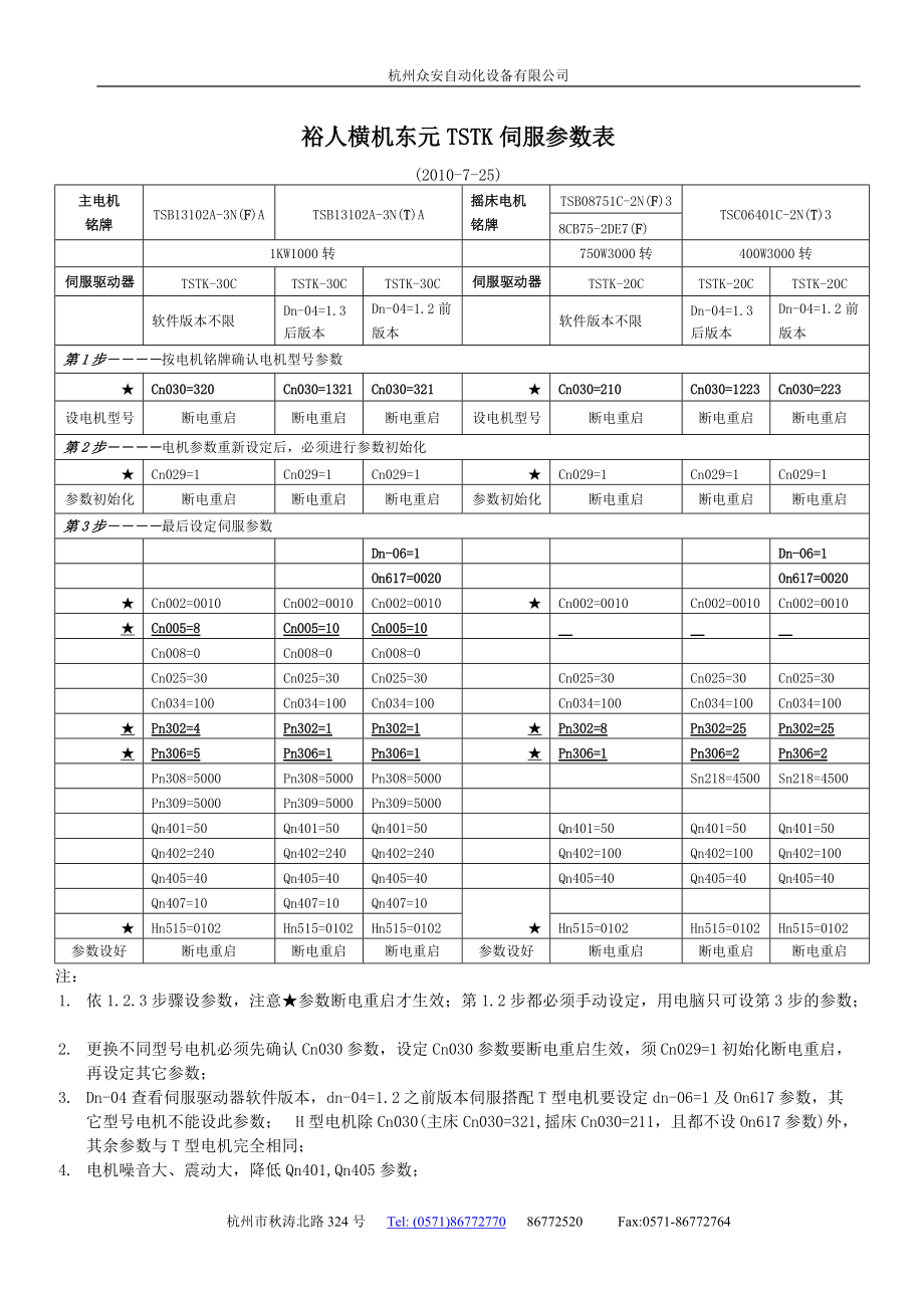 东元TSTK伺服用户参数新表_第1页