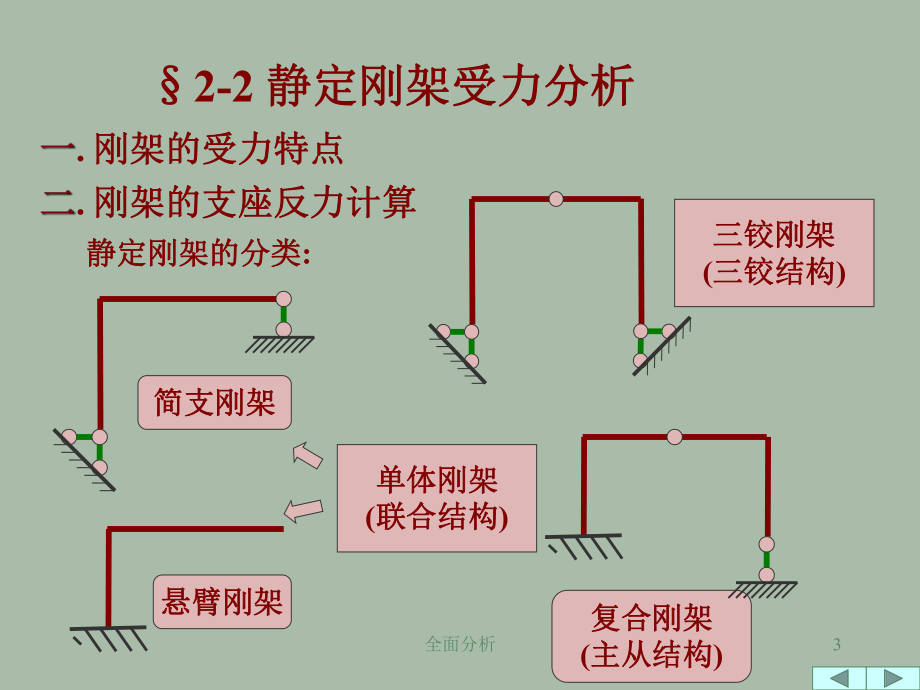 结构力学静定刚架优质教育