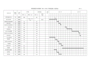 工程項(xiàng)目進(jìn)度表施工進(jìn)度計(jì)劃表格施工進(jìn)度計(jì)劃