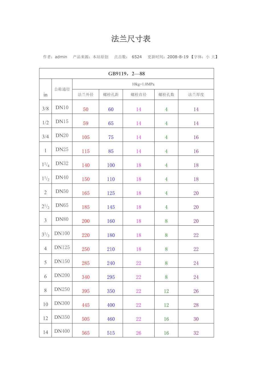 法蘭尺寸對照表2506法蘭ff_第1頁