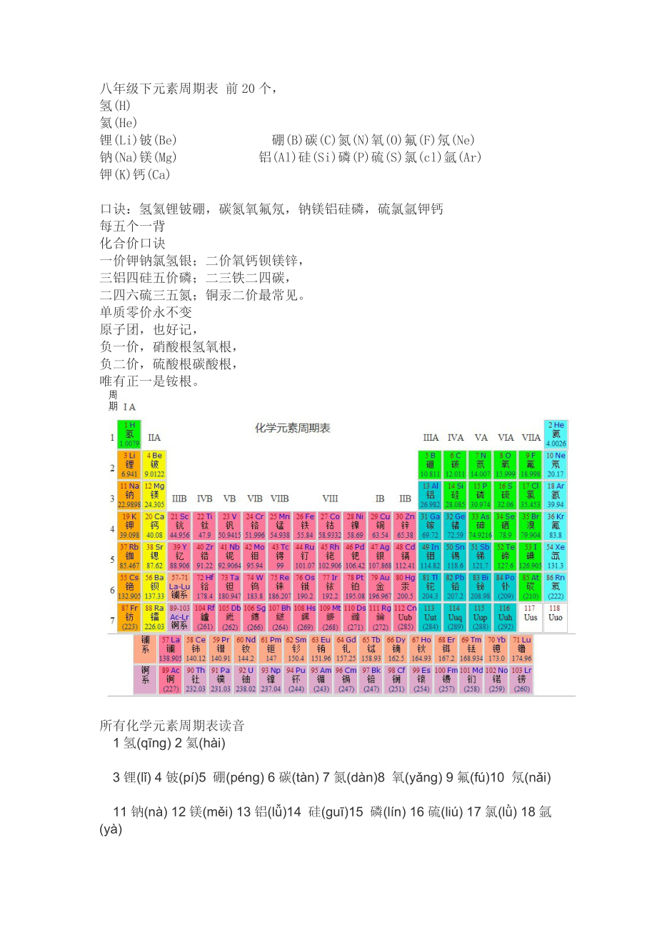 八年级化学元素周期表