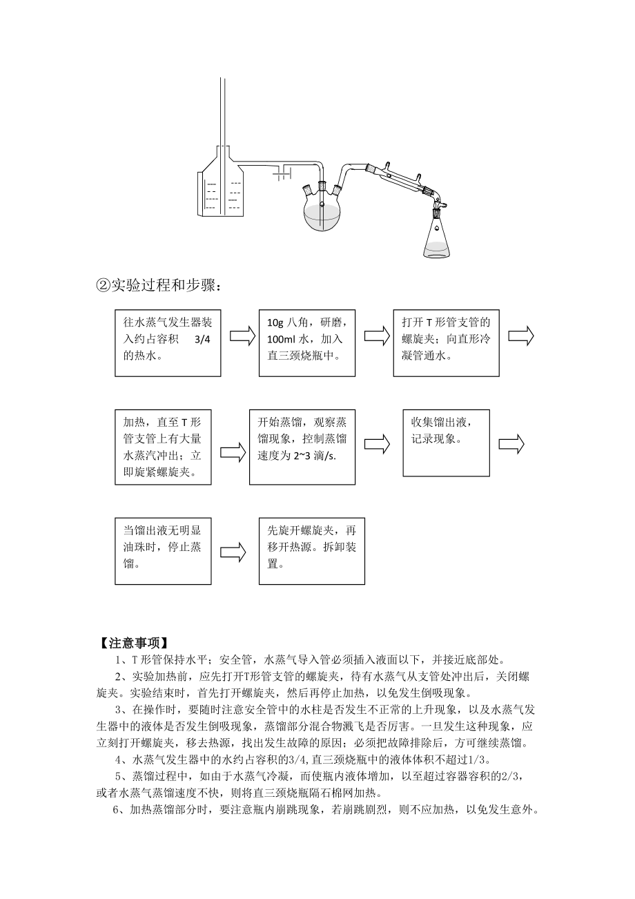 蒸馏实验步骤流程图图片