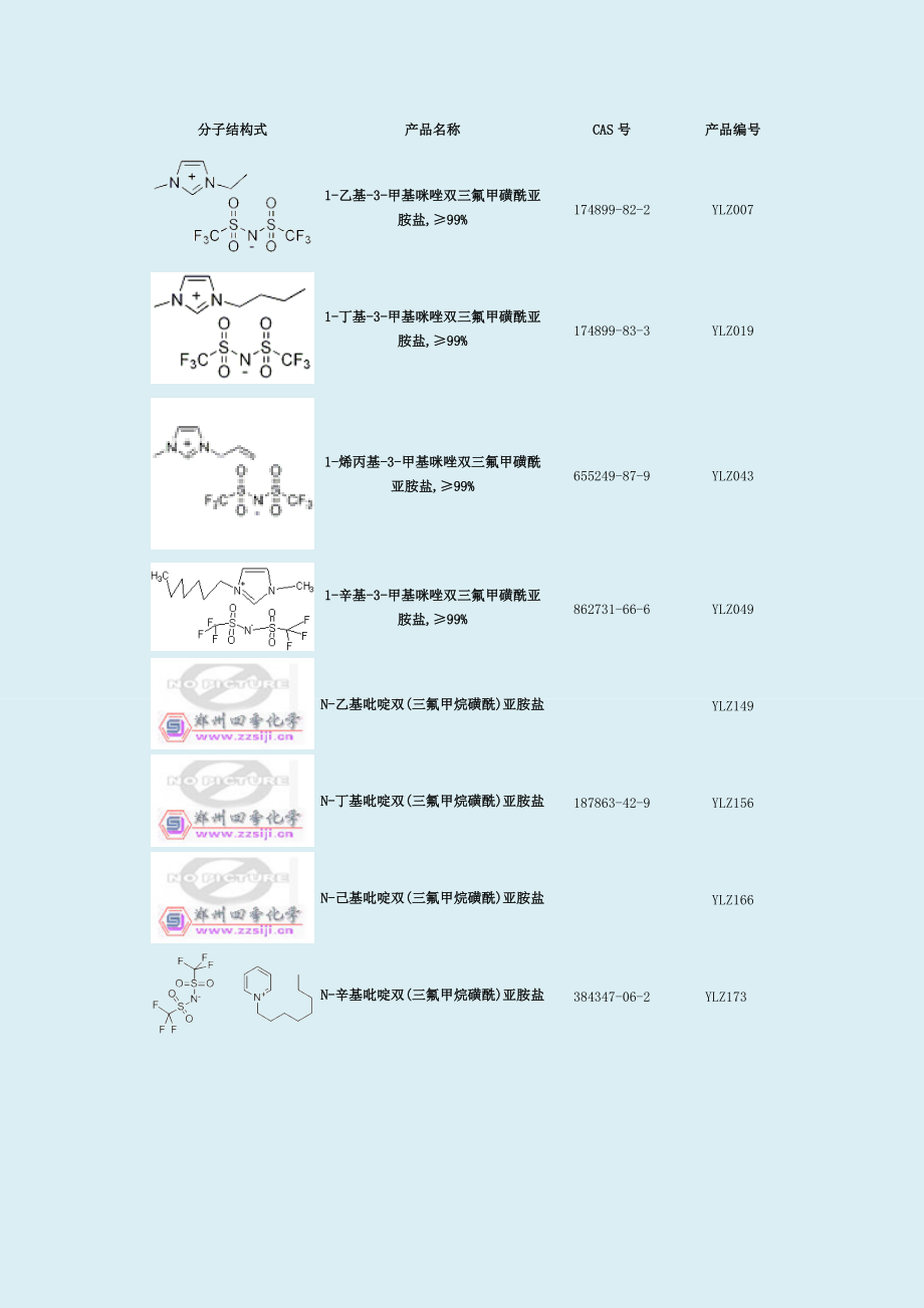 三氟甲磺酰型离子液体_第1页