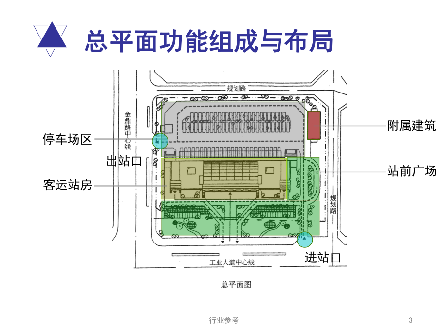 汽车客运站调研专用课件