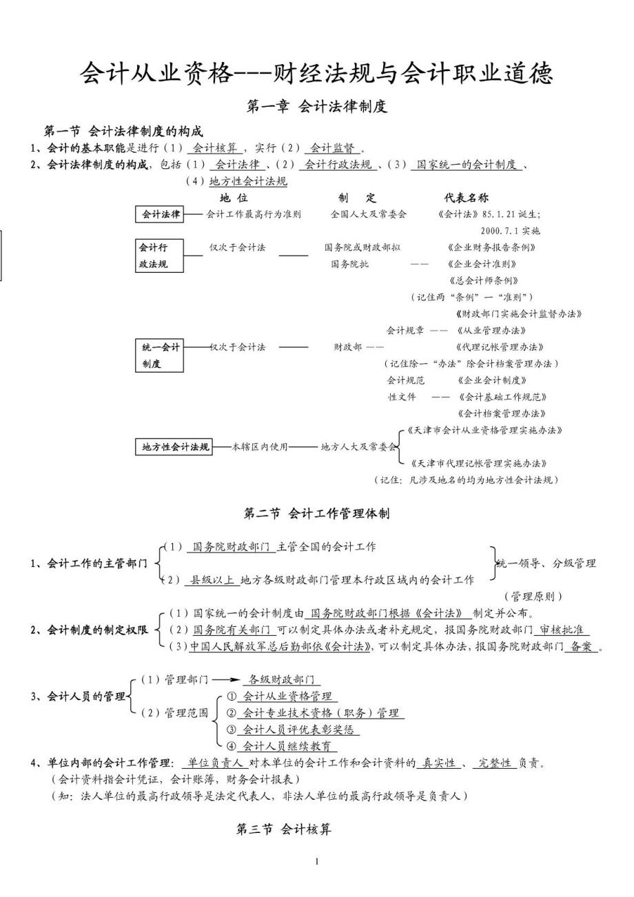 会计财经法规总结框架图_第1页