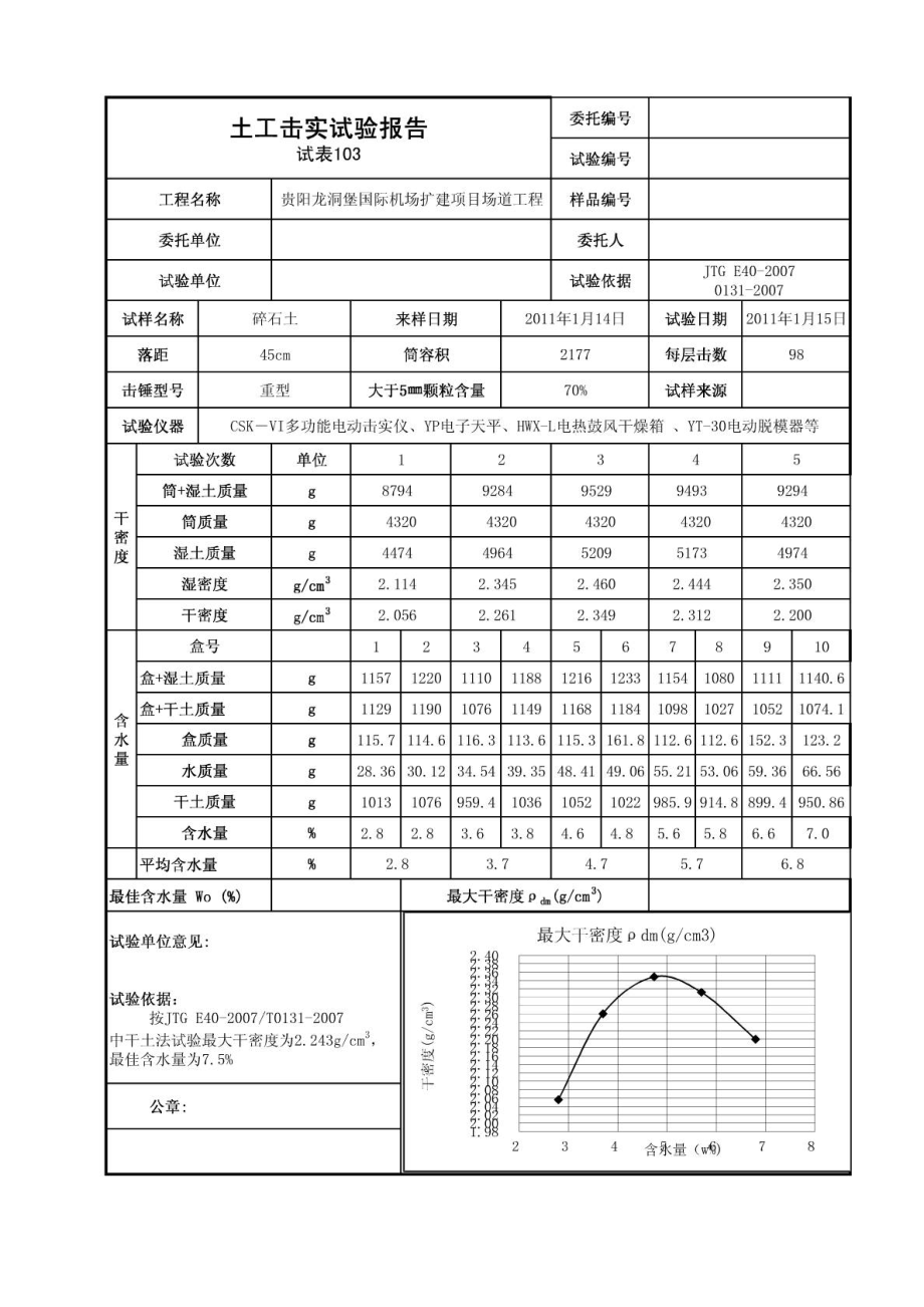 土工击实试验检验报告图片