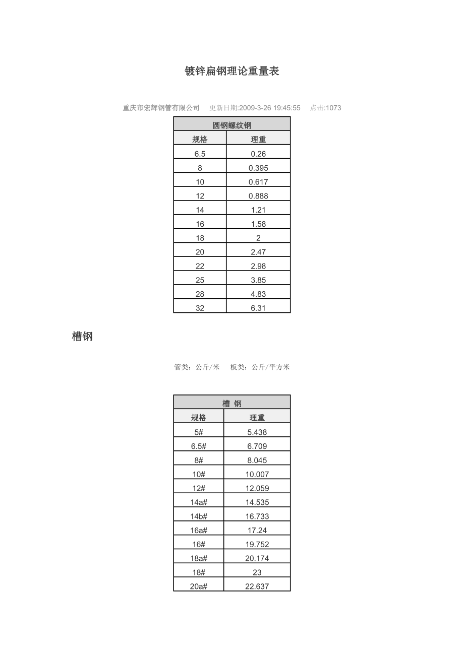 鍍鋅扁鋼理論重量表_第1頁