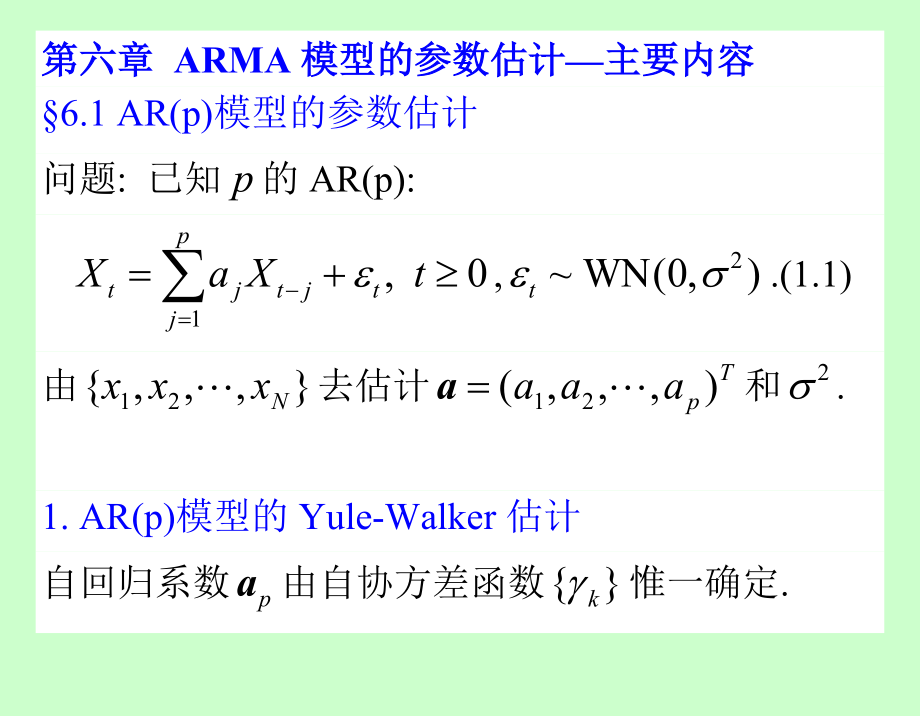 ARMA模型的参数估计主要内容_第1页
