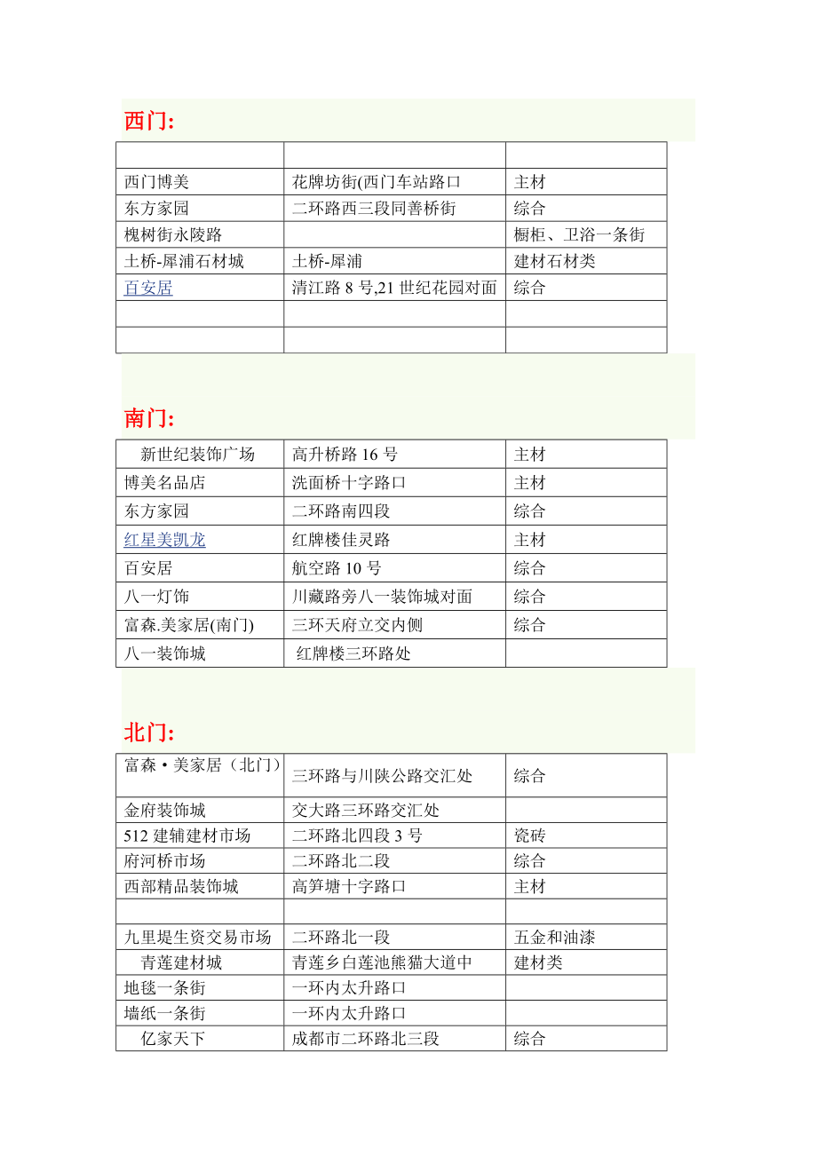 成都主要建材市场分布情况_第1页