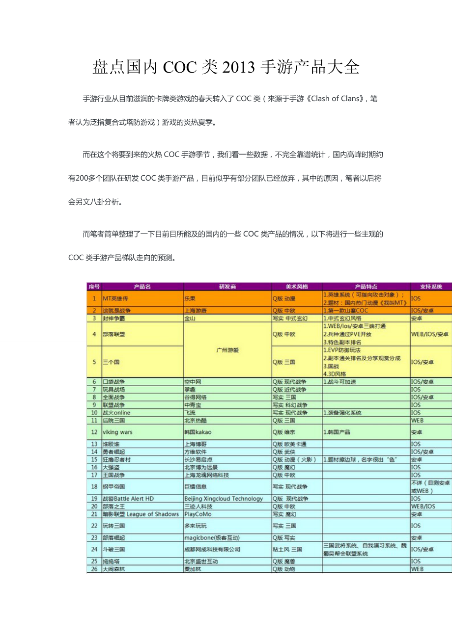 盘点国内COC类手游产品大全_第1页