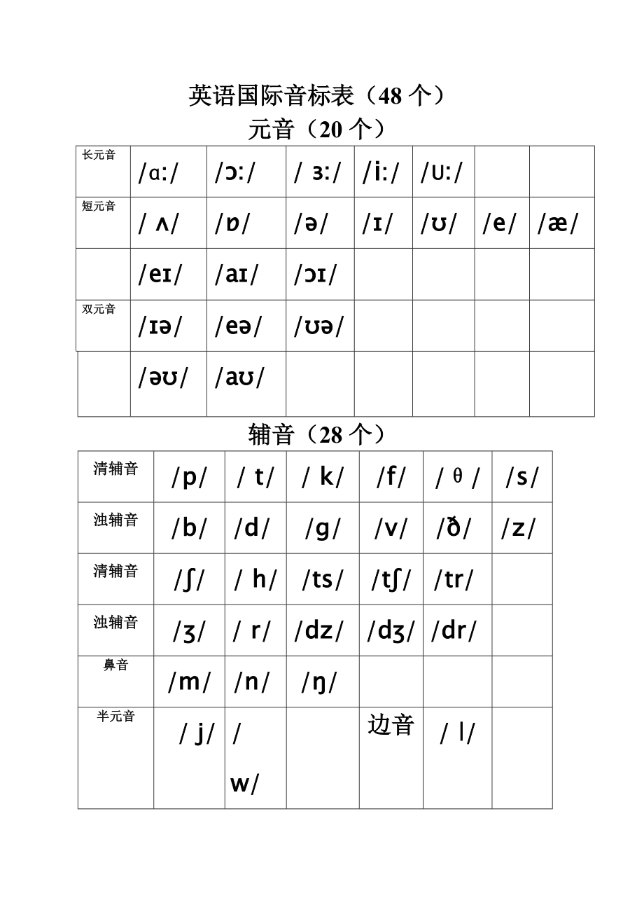 英语国际音标表及手写体写法