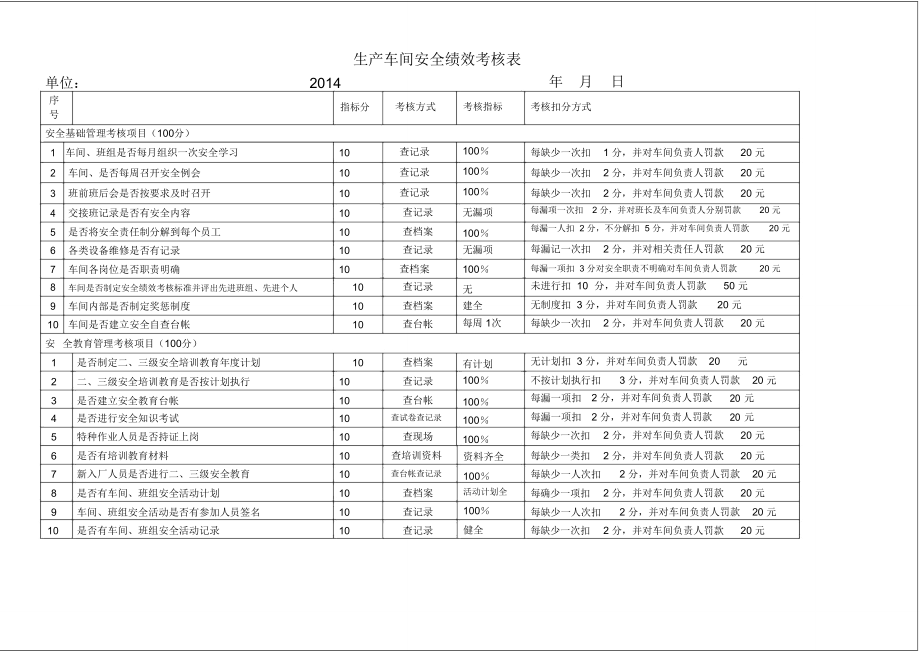 生产车间安全绩效考核表_第1页