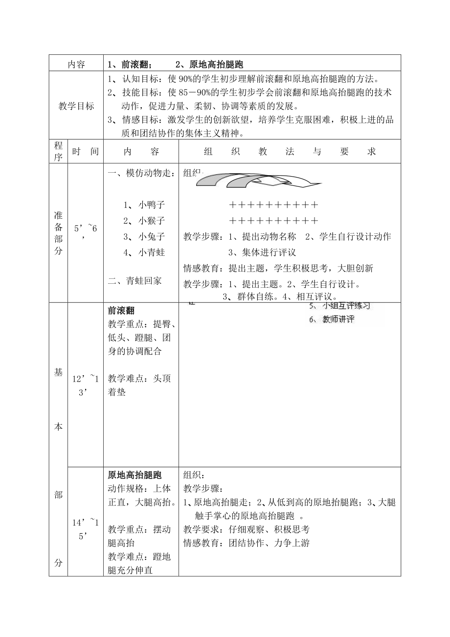 小学体育教案1前滚翻2原地高抬腿跑_第1页