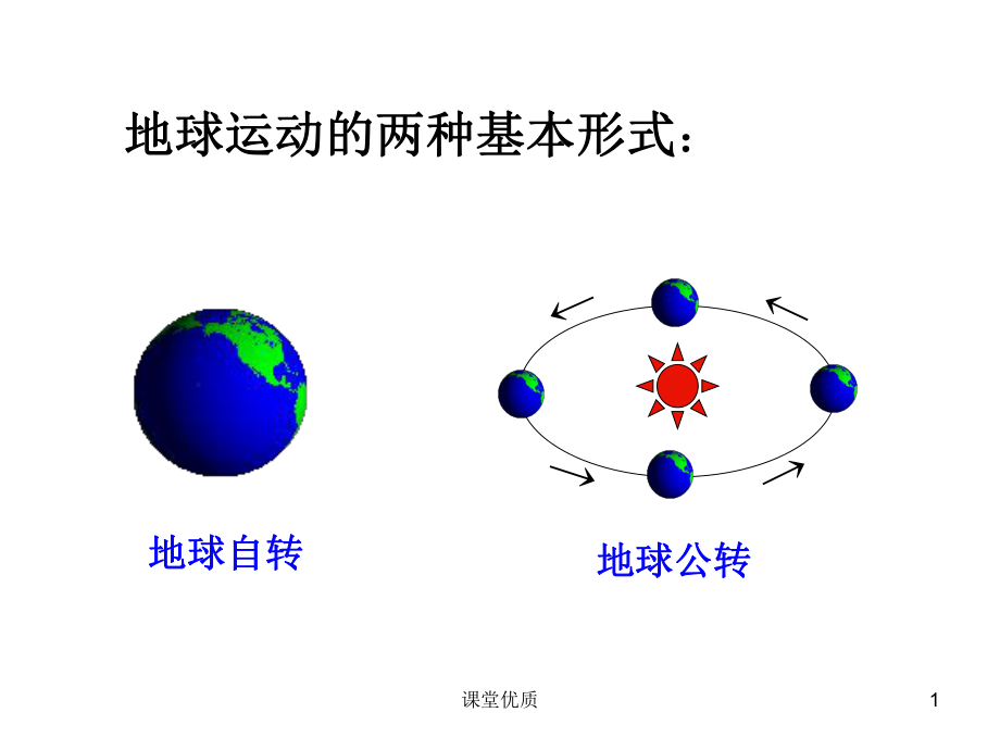 第二節(jié)地球自轉(zhuǎn)的地理意義詳版課資_第1頁(yè)