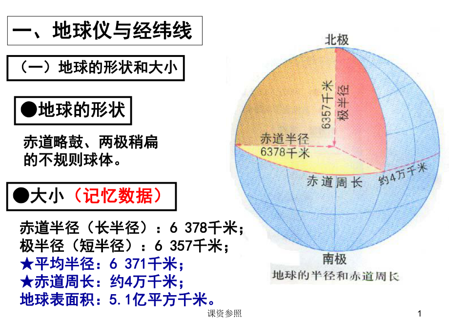 地球的基本知識谷風(fēng)課資_第1頁