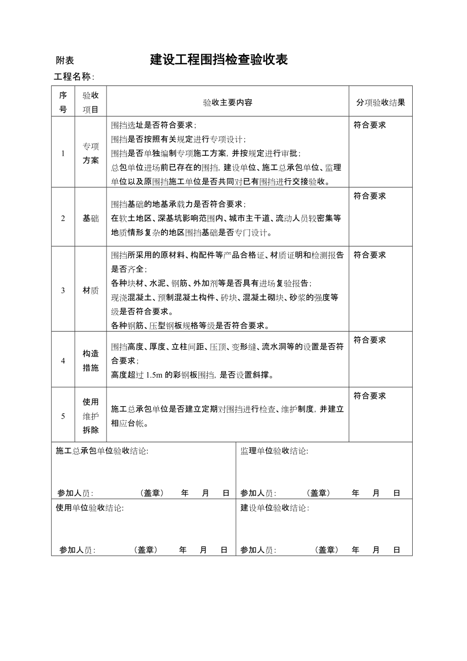 建设工程围挡检查验收表_第1页