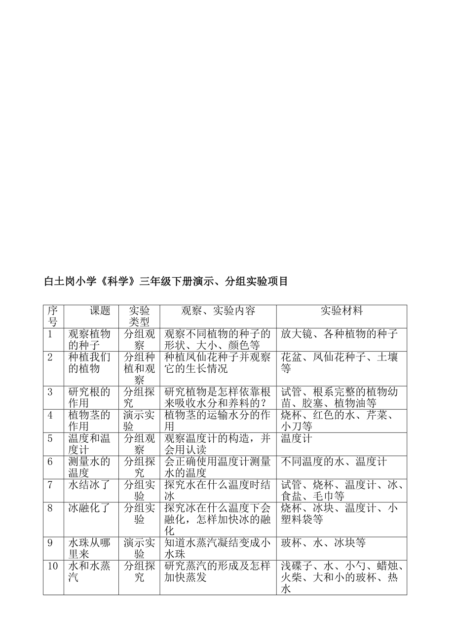 宝典教科版小学科学三六年级下册演示分组实验项目_第1页