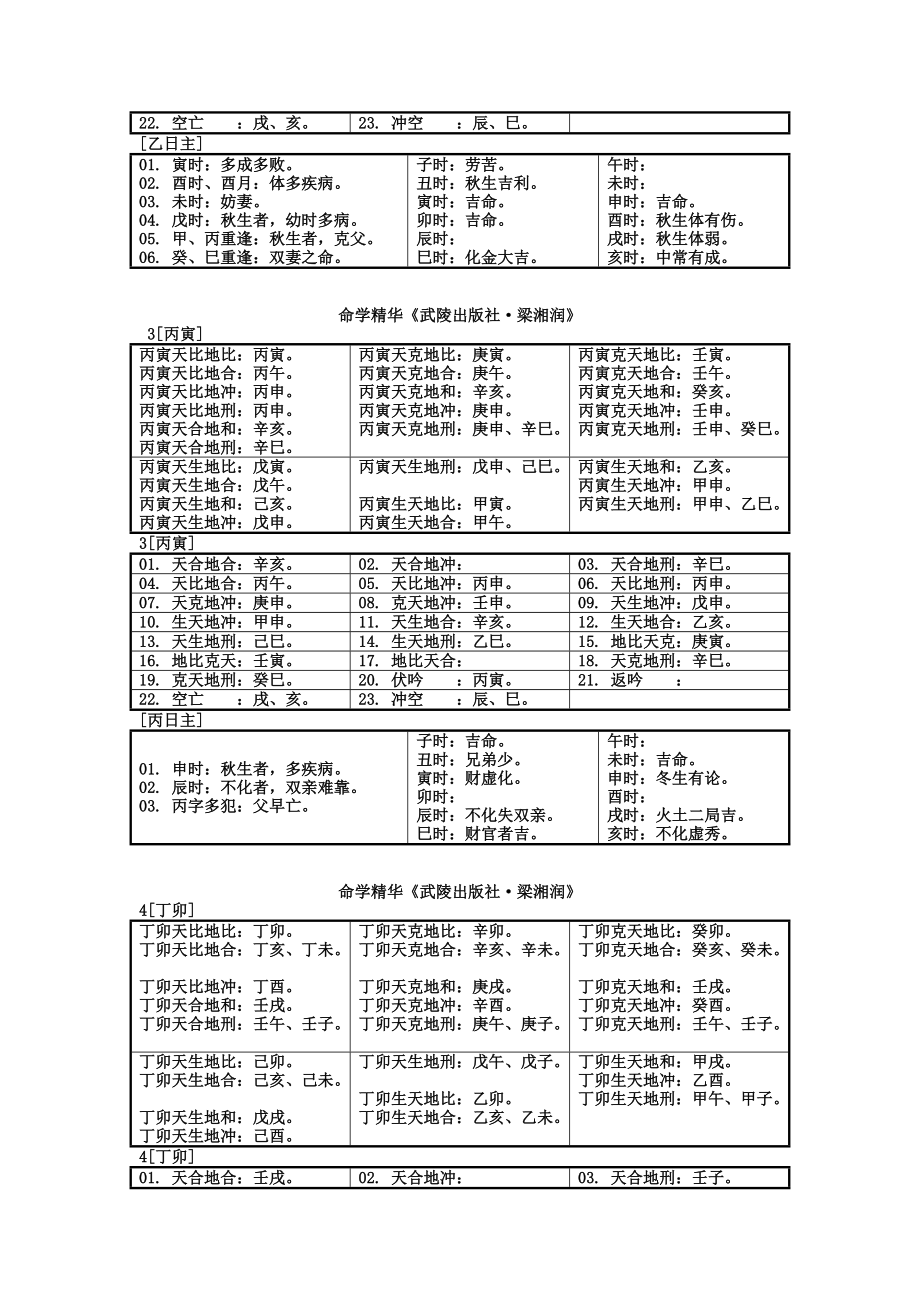 六十甲子刑冲克害生比和