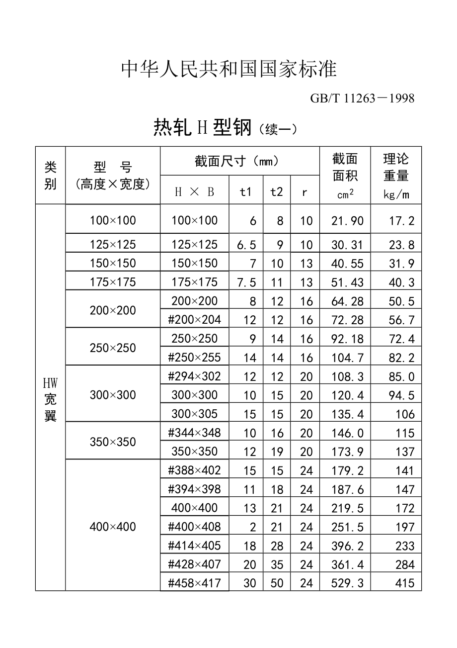 熱軋H型鋼T型鋼理論重量_第1頁