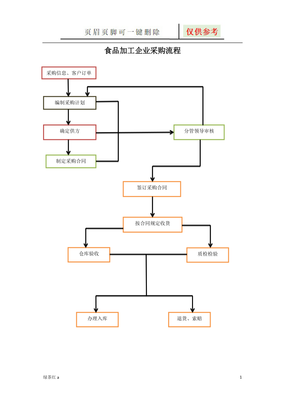 食品加工企業(yè)采購流程稻谷文書_第1頁