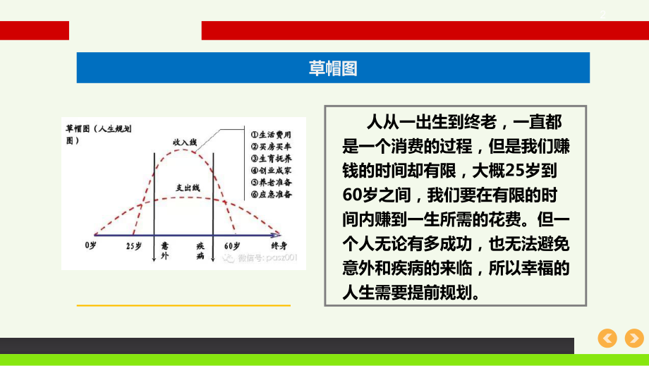 草帽圖和t型圖解析保險的功用和意義16頁