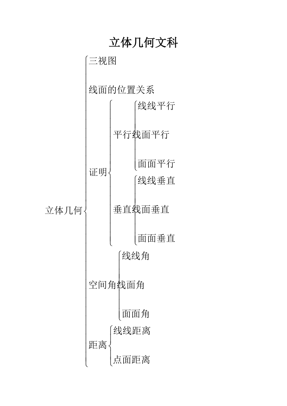 立体几何试题及答案文科_第1页