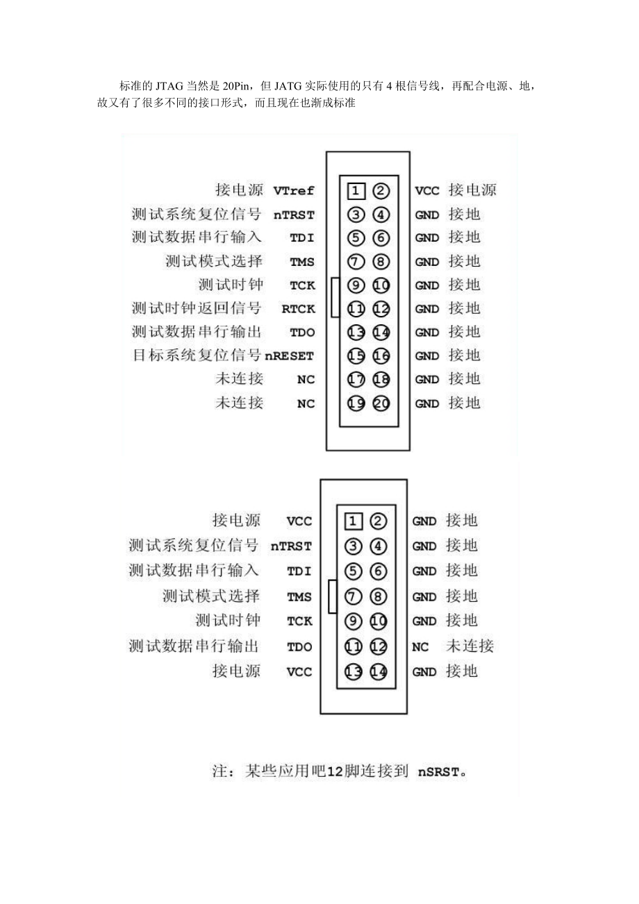 JTAG接口引脚定义_第1页