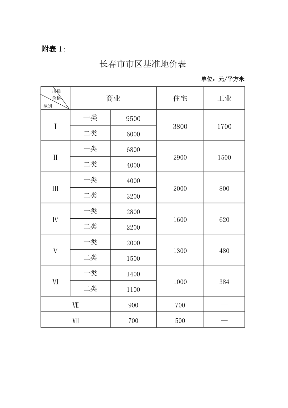 長市市區(qū)基準地價表Word_第1頁