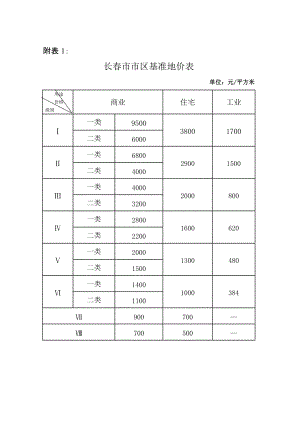 長市市區(qū)基準(zhǔn)地價表Word