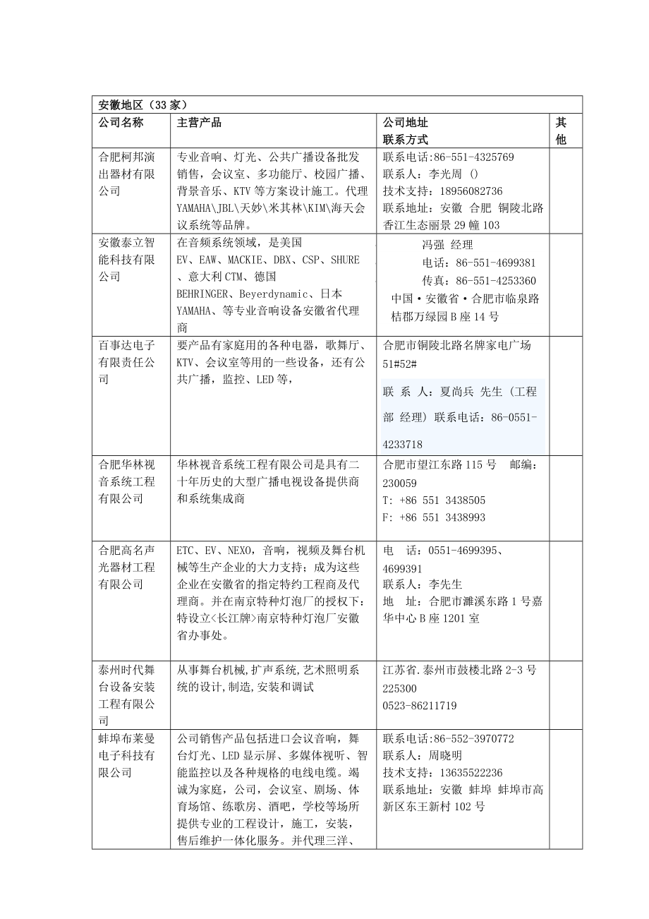 安徽地區(qū)音響工程經(jīng)銷商_第1頁