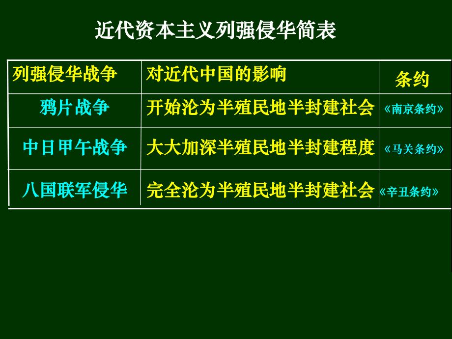 平安里中國近代史屈辱史抗爭探索史22中考九年級備課組