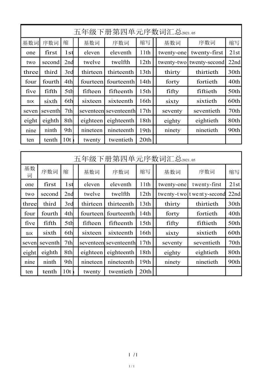 新人教版小学英语五年级下册第四单元序数词汇总_第1页