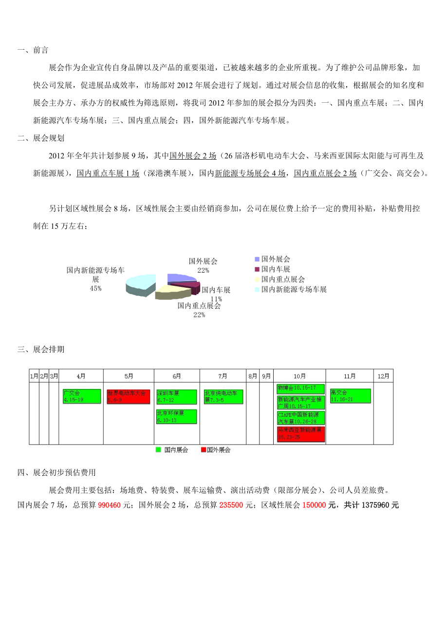 展会预算申报表_第1页