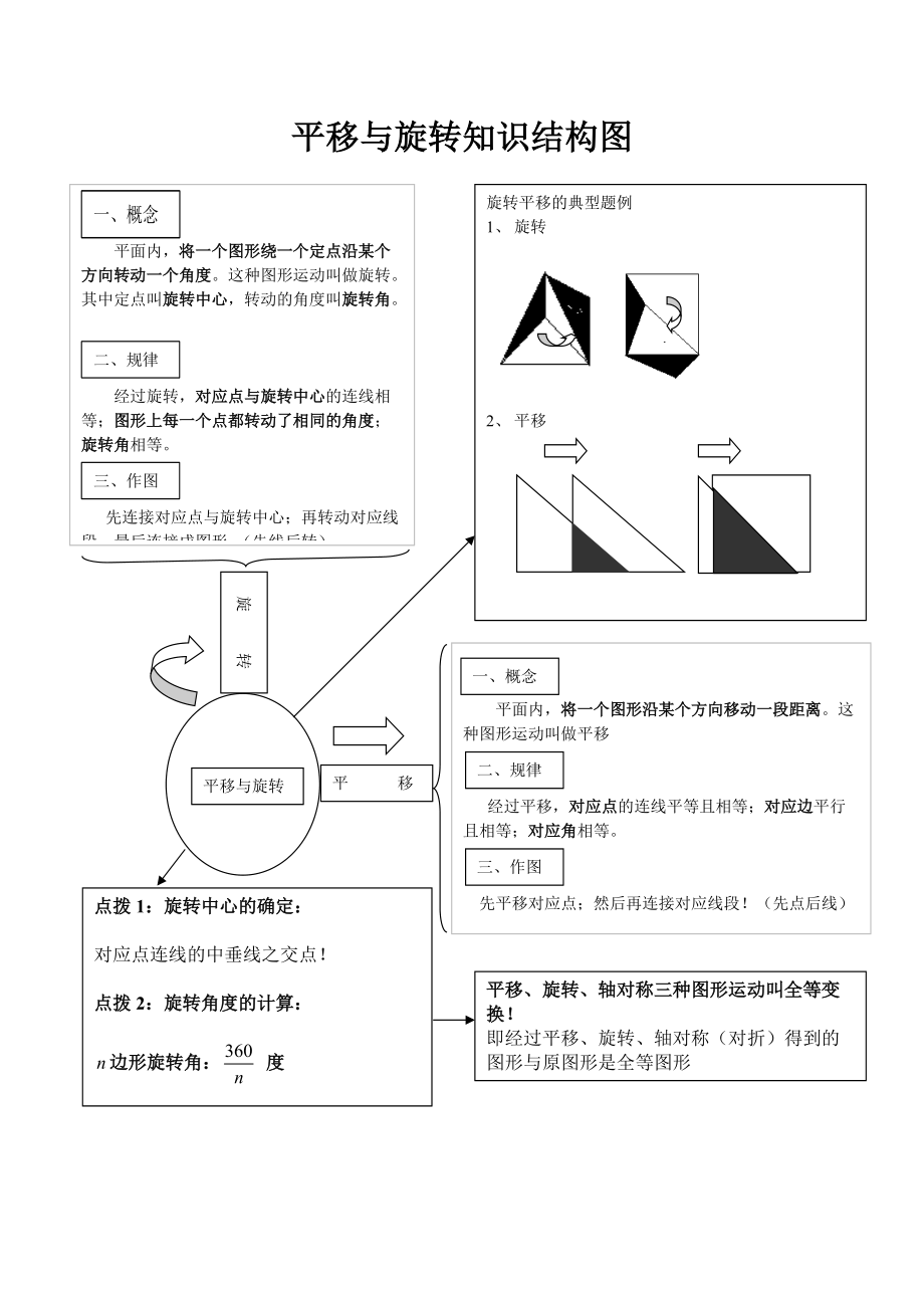 平移板书设计图片